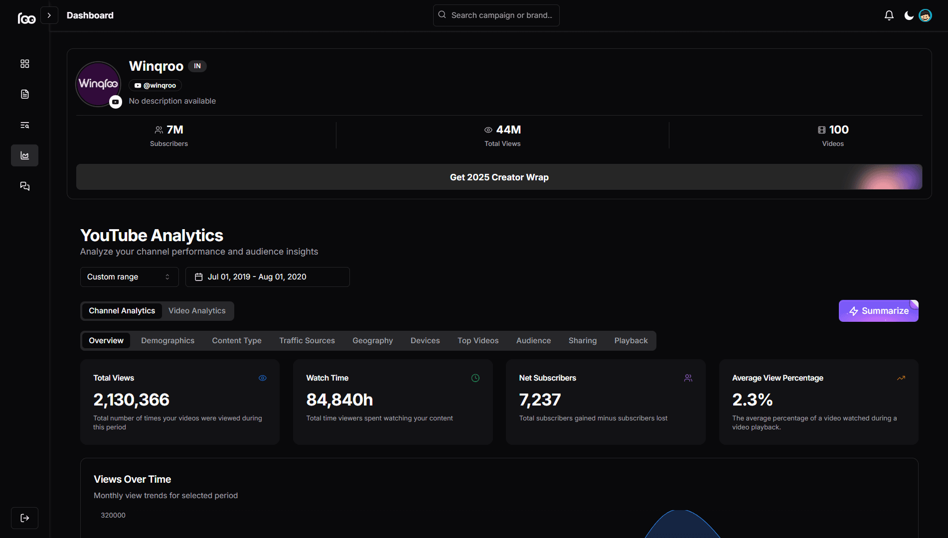 Analytics Dashboard